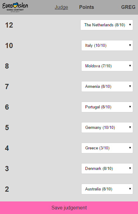 A screenshot of my Eurovision party voting app